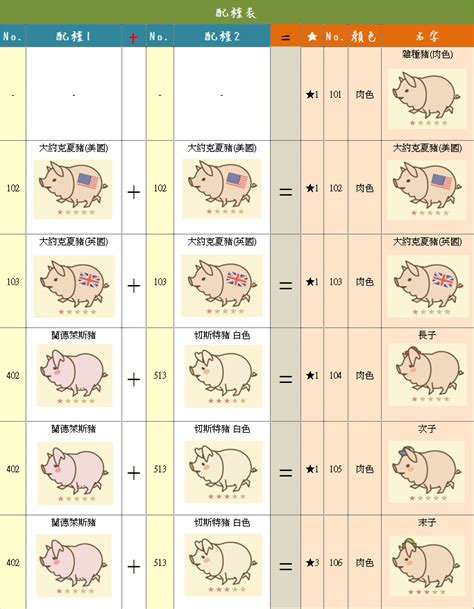 南丁格爾豬配種|養豬場 Mix 配種表(1/25更新新豬